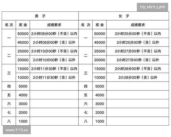马拉松所有赛事名单